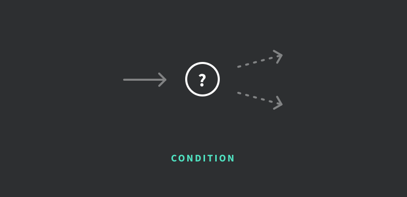 Condition