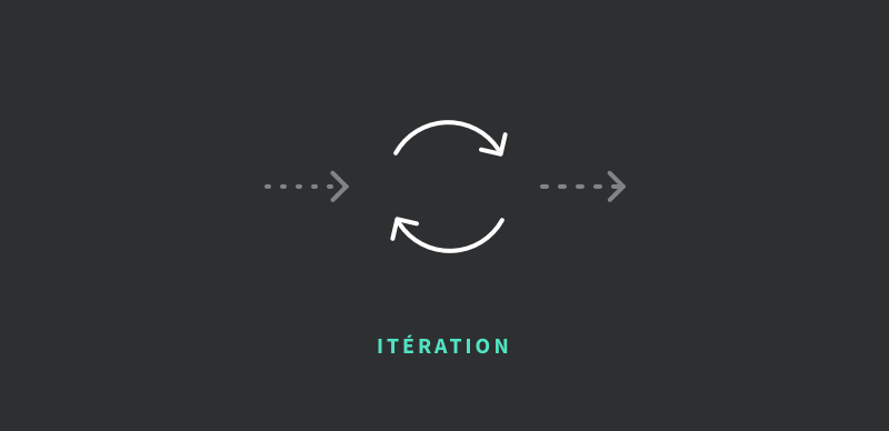 Iteration