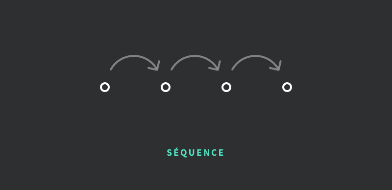 Sequence