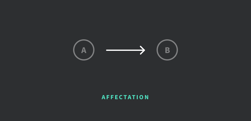 affectation